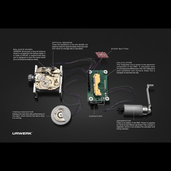 Swiss timepieces Chronometry watch EMC